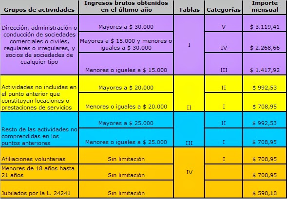 Tabla Ganancias Para Solteros Mujeres Madura Santander-68632