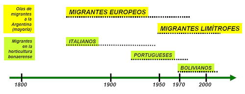Conocer En Linea De Migraciones Procura Mulher Latina Porto Velho-79813