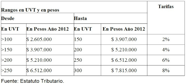 Tabla Ganancias Para Solteros Mujeres Madura Santander-3232