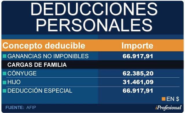 Minimo No Imponible Ganancias Para Solteros 2018 Menina Para Amizade Governador Valadares-37389