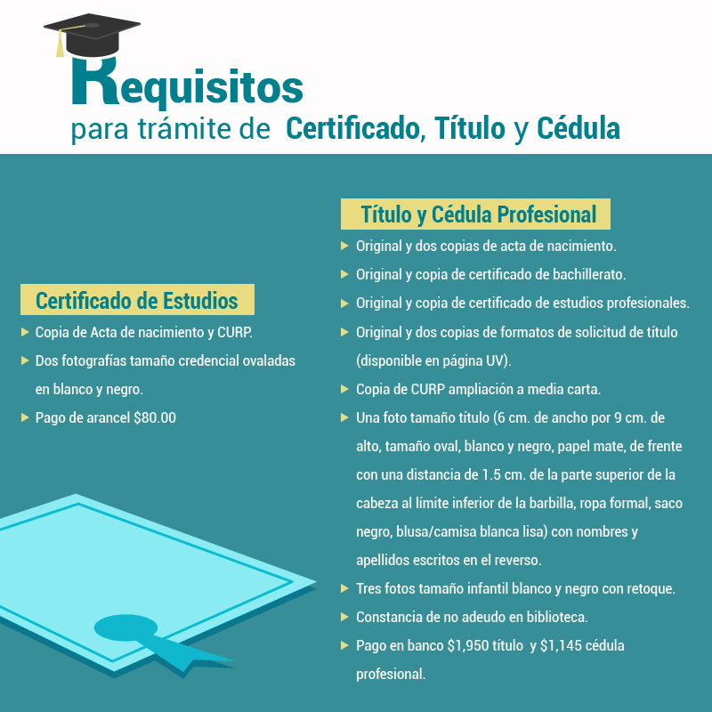 Sistema De Conocer Para Tramite De Cedula Profesional Procura Mulher Latina Contagem-15653